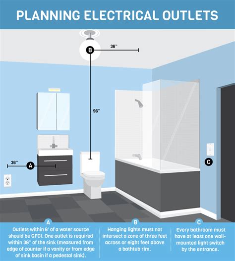 can my electricity box be in a bathroom|electrical panel placement in bathroom.